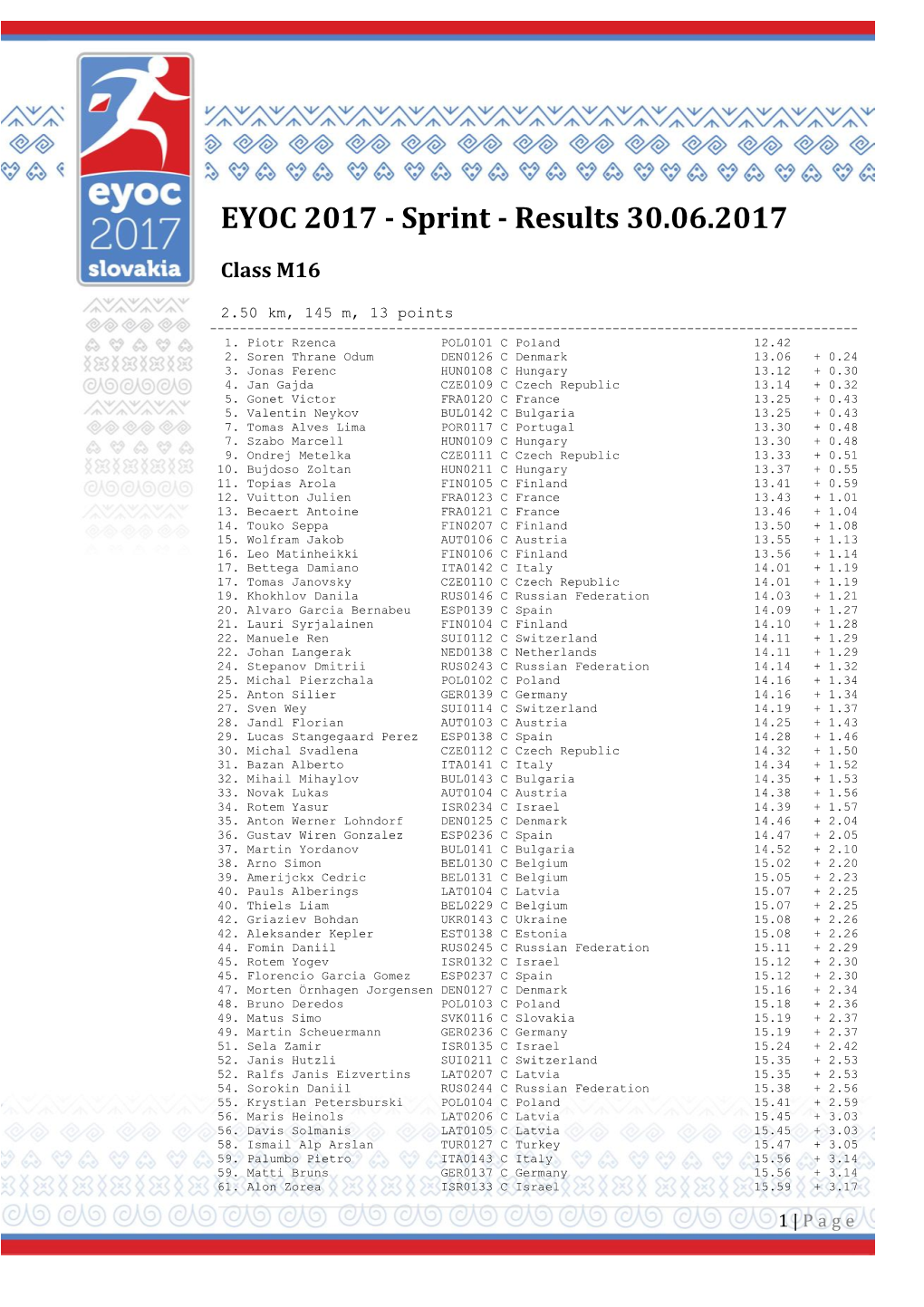 EYOC 2017 - Sprint - Results 30.06.2017