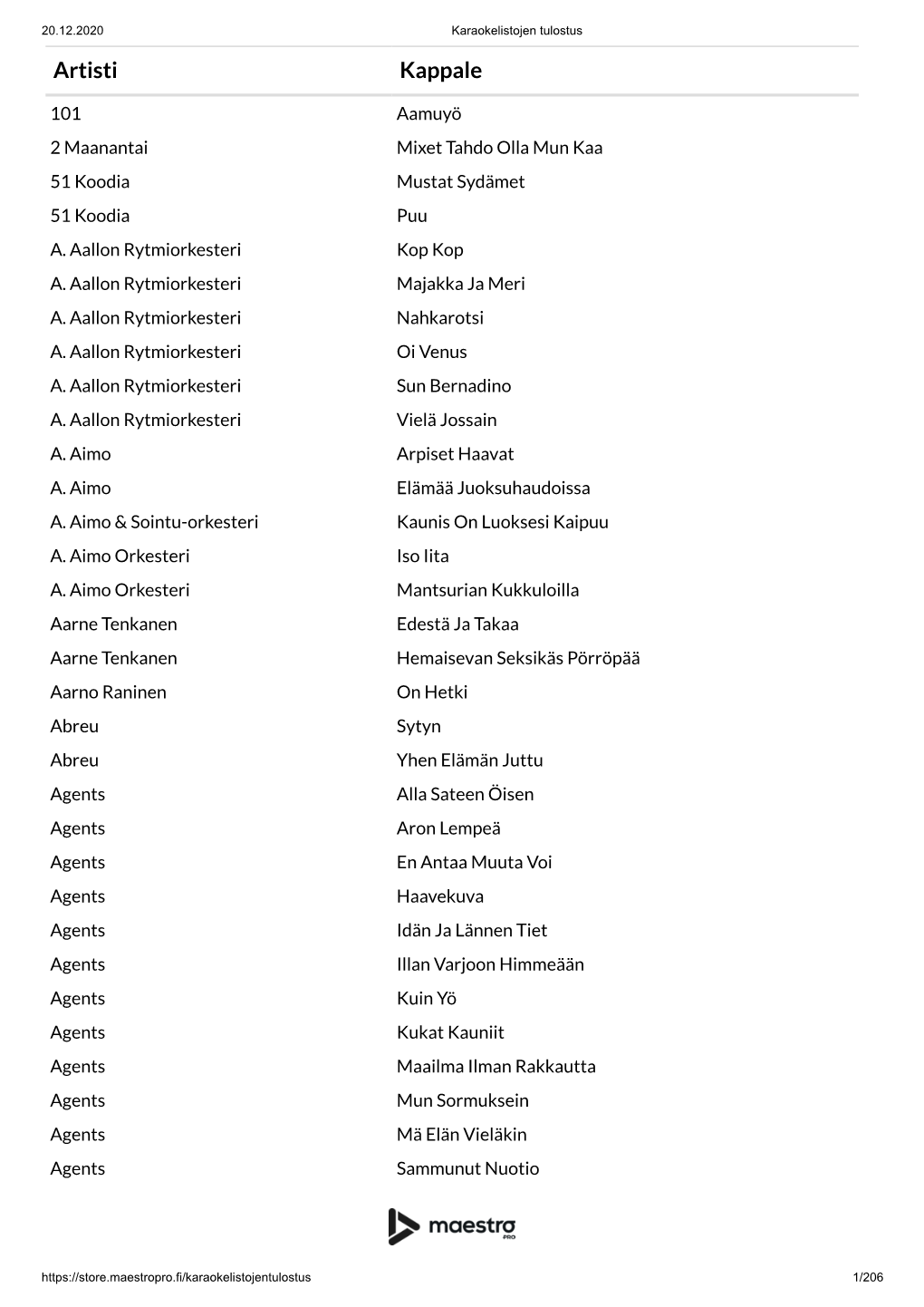 Listaus Esittäjän Mukaisesti 12 2020