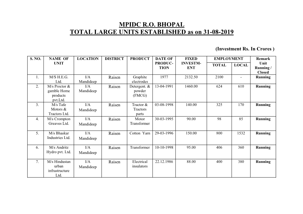 MPIDC R.O. BHOPAL TOTAL LARGE UNITS ESTABLISHED As on 31-08-2019