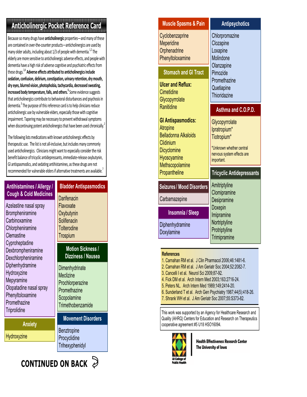 anticholinergic-pocket-reference-card-muscle-spasms-pain