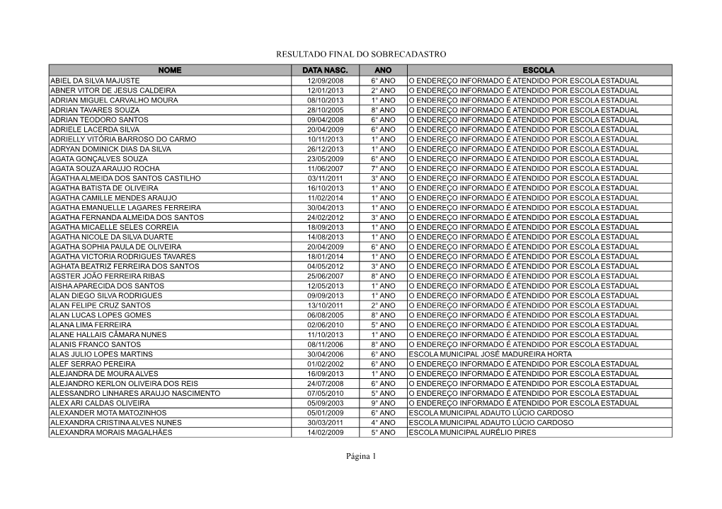 RESULTADO FINAL DO SOBRECADASTRO Página 1