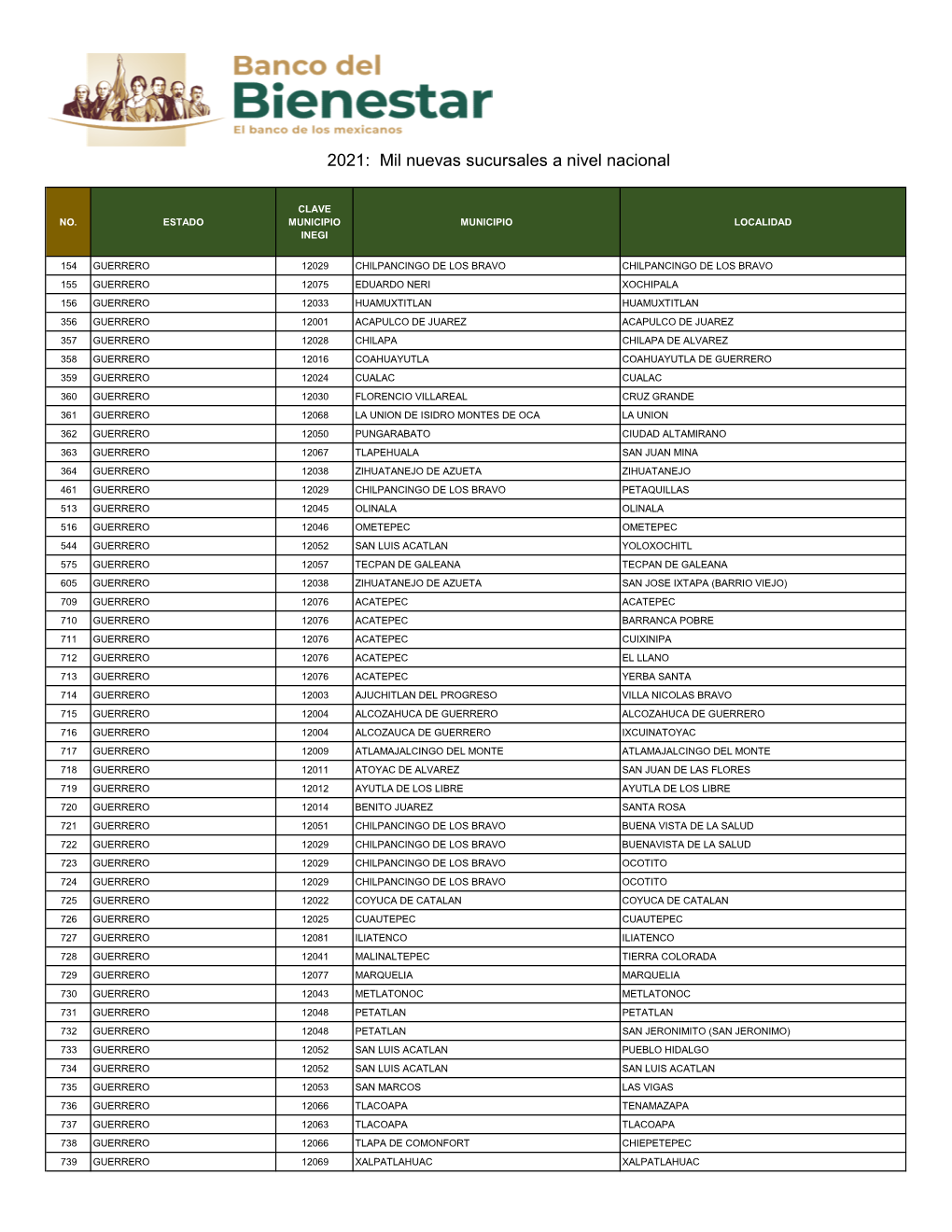 2021-03-24 Matriz Seguimiento De Predios.Xlsx