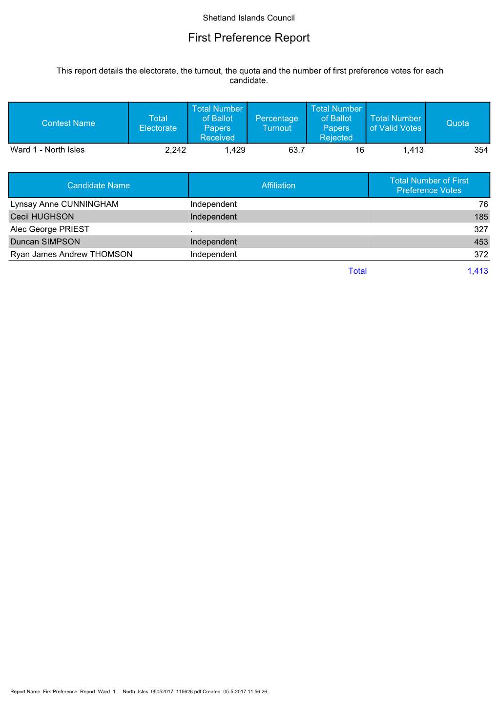 First Preference Report