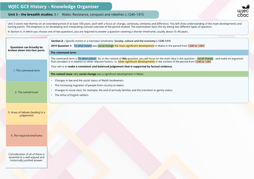 WJEC GCE History – Knowledge Organiser