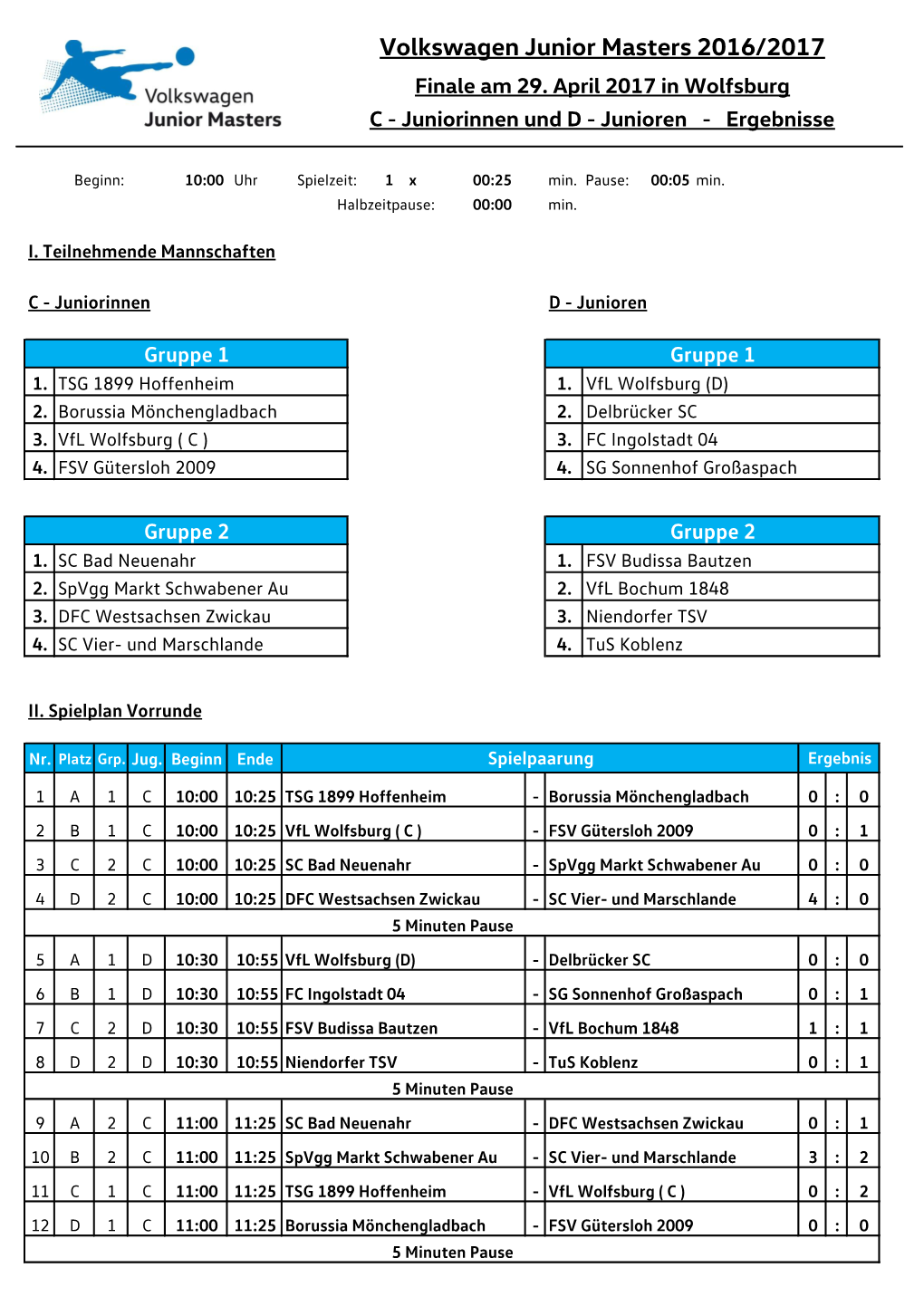 Volkswagen Junior Masters 2016/2017 Finale Am 29