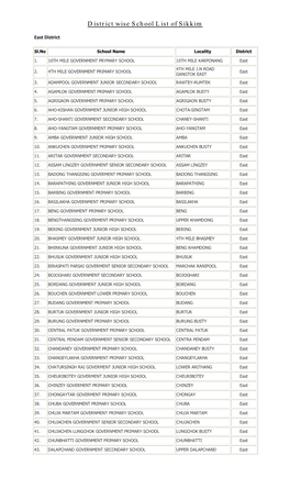 District Wise School List of Sikkim