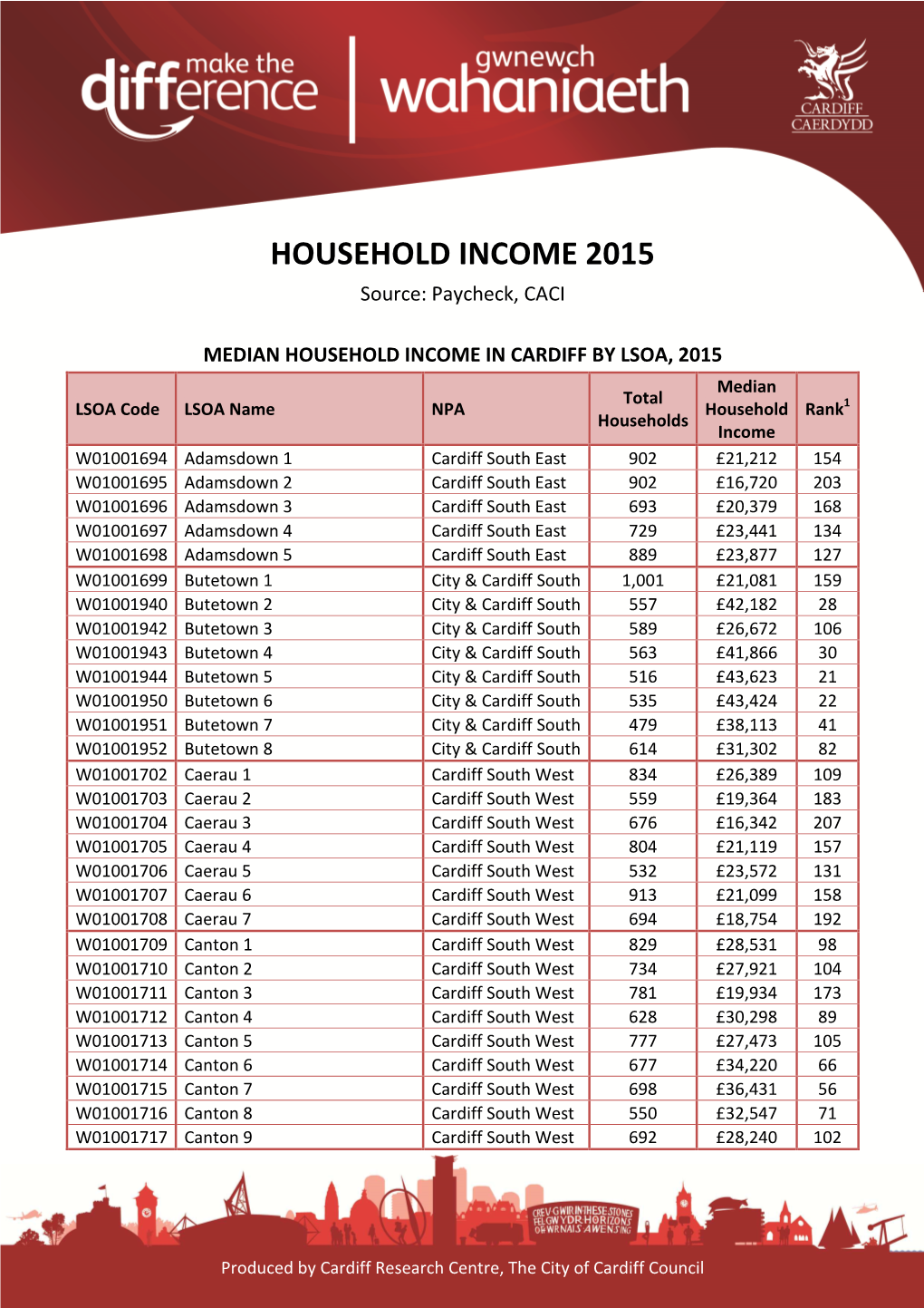 Household Income in Cardiff by LSOA 2015 (CACI Paycheck)