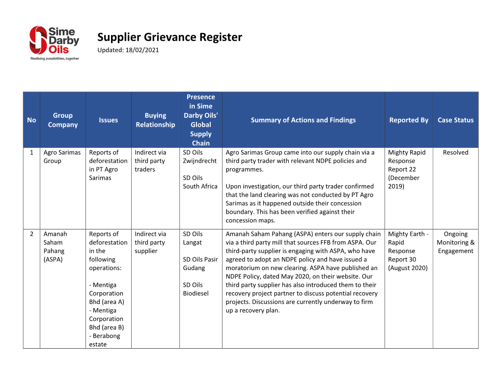 Supplier Grievance Register Updated: 18/02/2021