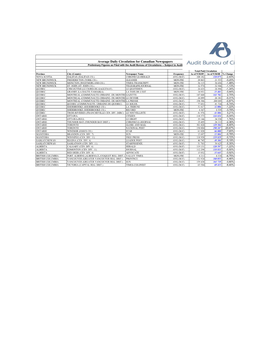Average Daily Circulation for Canadian Newspapers Preliminary Figures As Filed with the Audit Bureau of Circulations -- Subject to Audit