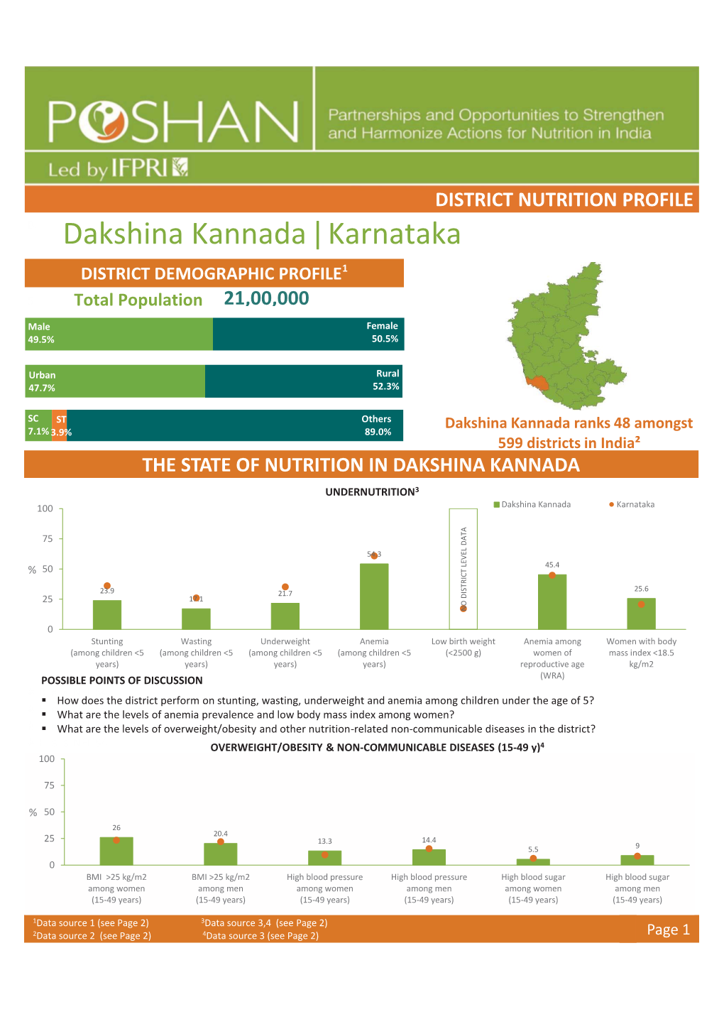 Dakshina Kannada Karnataka |