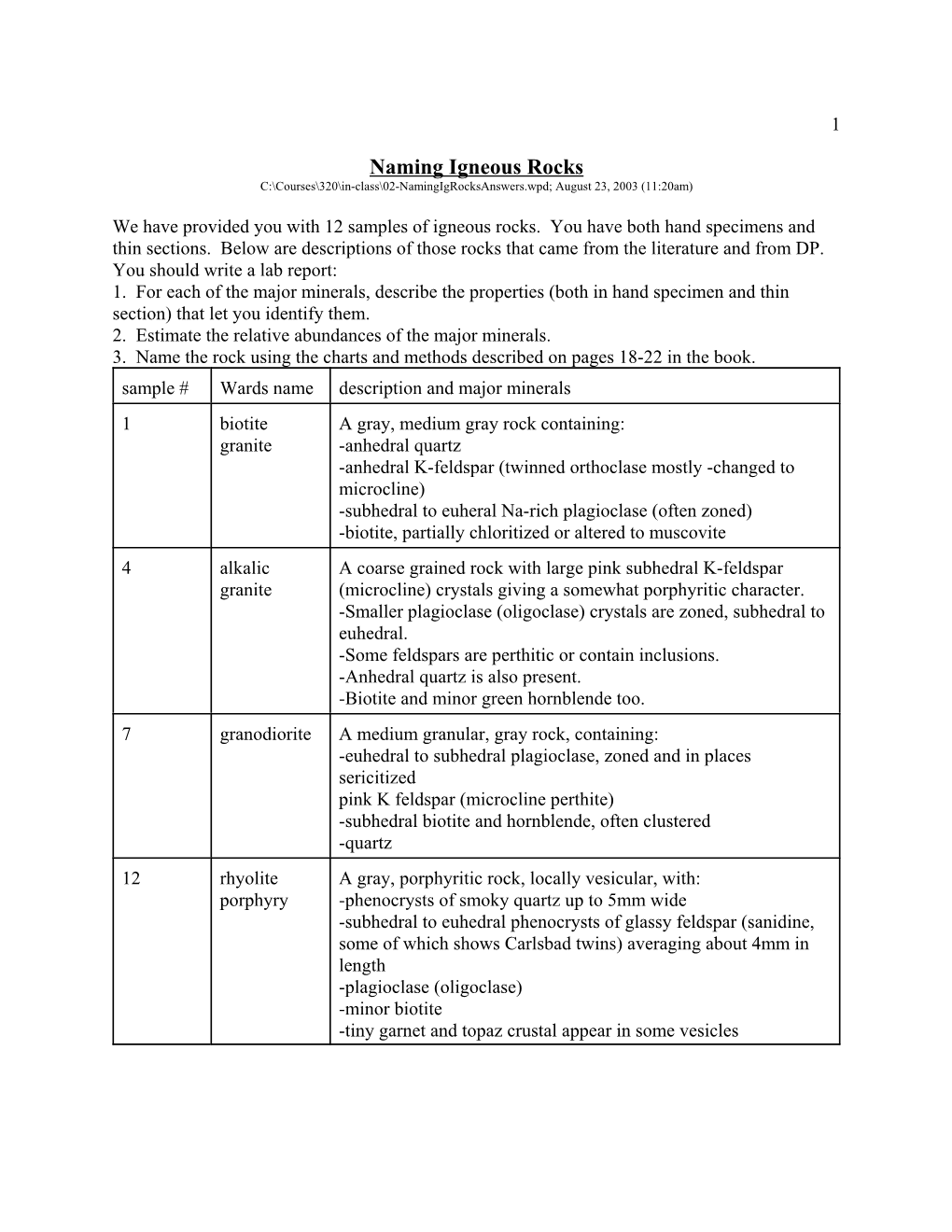 Naming Igneous Rocks C:\Courses\320\In-Class\02-Namingigrocksanswers.Wpd; August 23, 2003 (11:20Am)