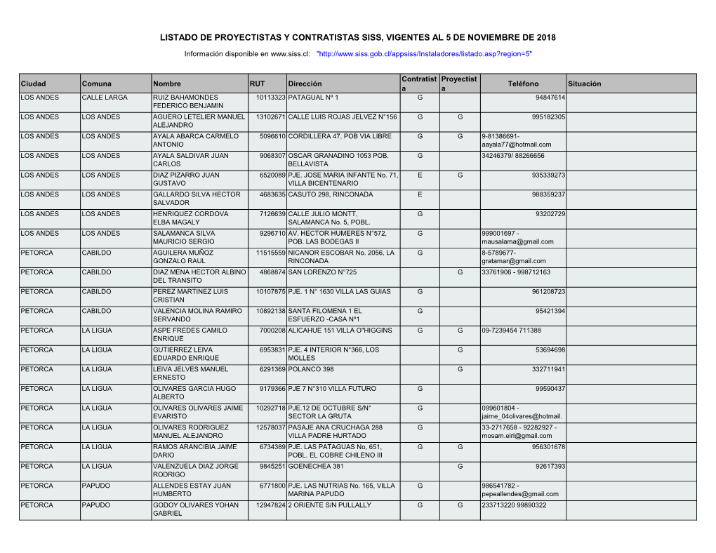 Listado De Proyectistas Y Contratistas Siss, Vigentes Al 5 De Noviembre De 2018