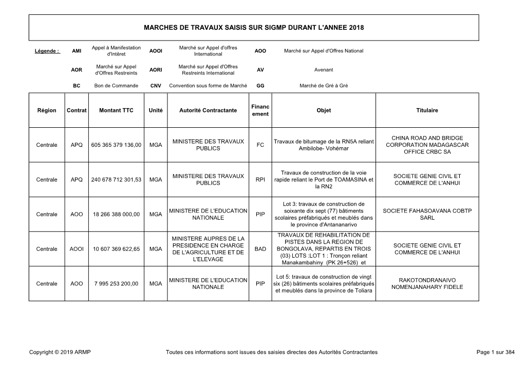 Marches De Travaux Saisis Sur Sigmp Durant L'annee 2018