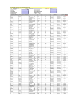 Unclaimed Dividend 742840.00 Sum of Interest on Matured Debentures 0.00