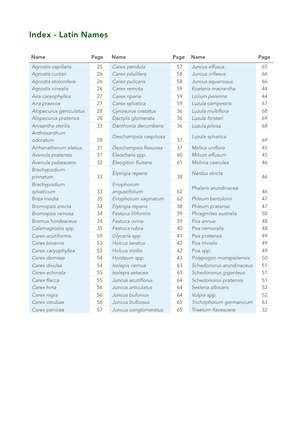 Grasses Field Guide Index