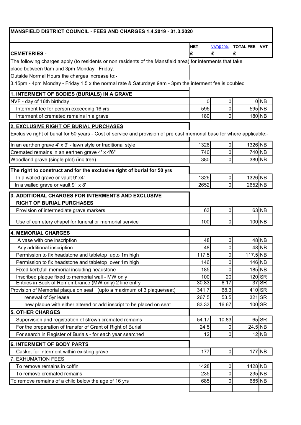 Mansfield District Council - Fees and Charges 1.4.2019 - 31.3.2020