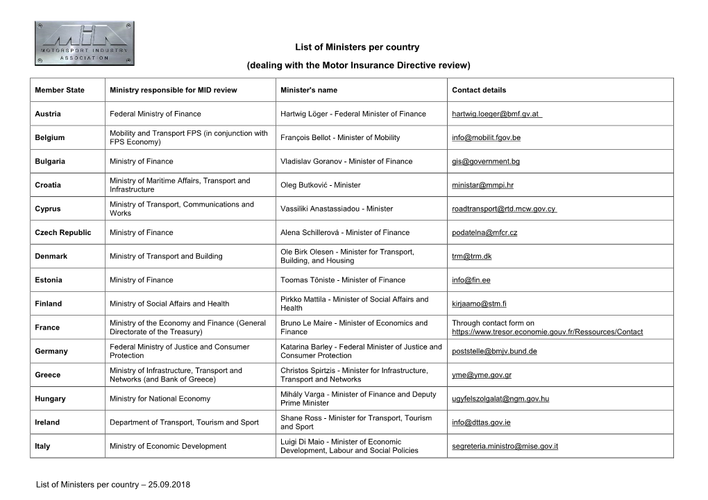 List of Ministers Per Country (Dealing with the Motor Insurance Directive Review)