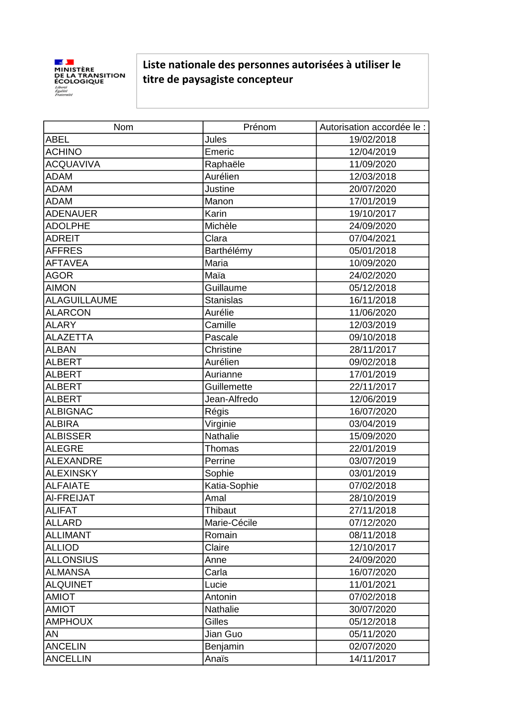 Liste Nationale Des Personnes Autorisées À Utiliser Le Titre De Paysagiste Concepteur