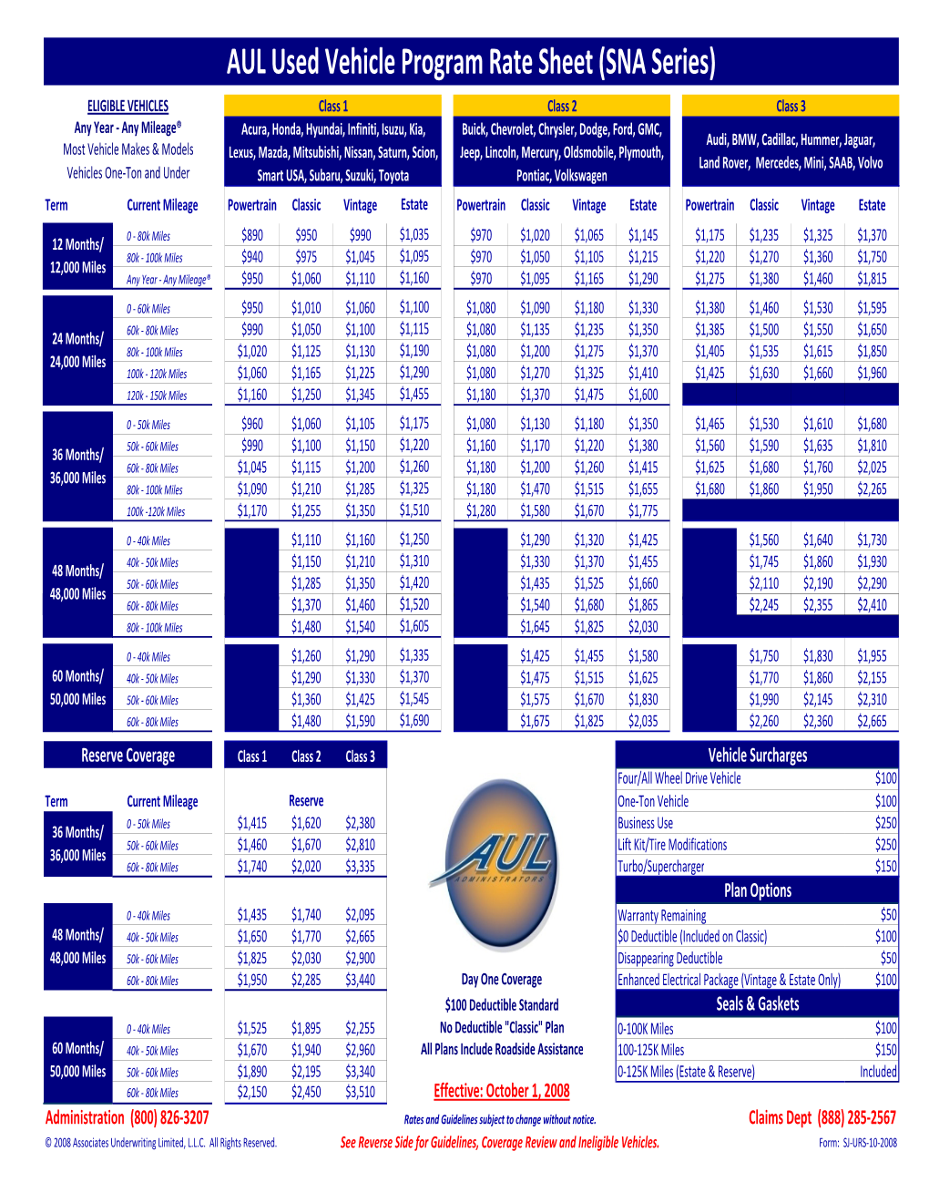 AUL Used Vehicle Program Rate Sheet (SNA Series)