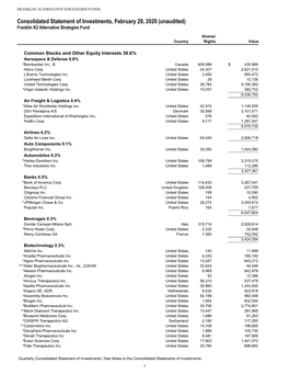 Consolidated Statement of Investments, February 29, 2020 (Unaudited) Franklin K2 Alternative Strategies Fund