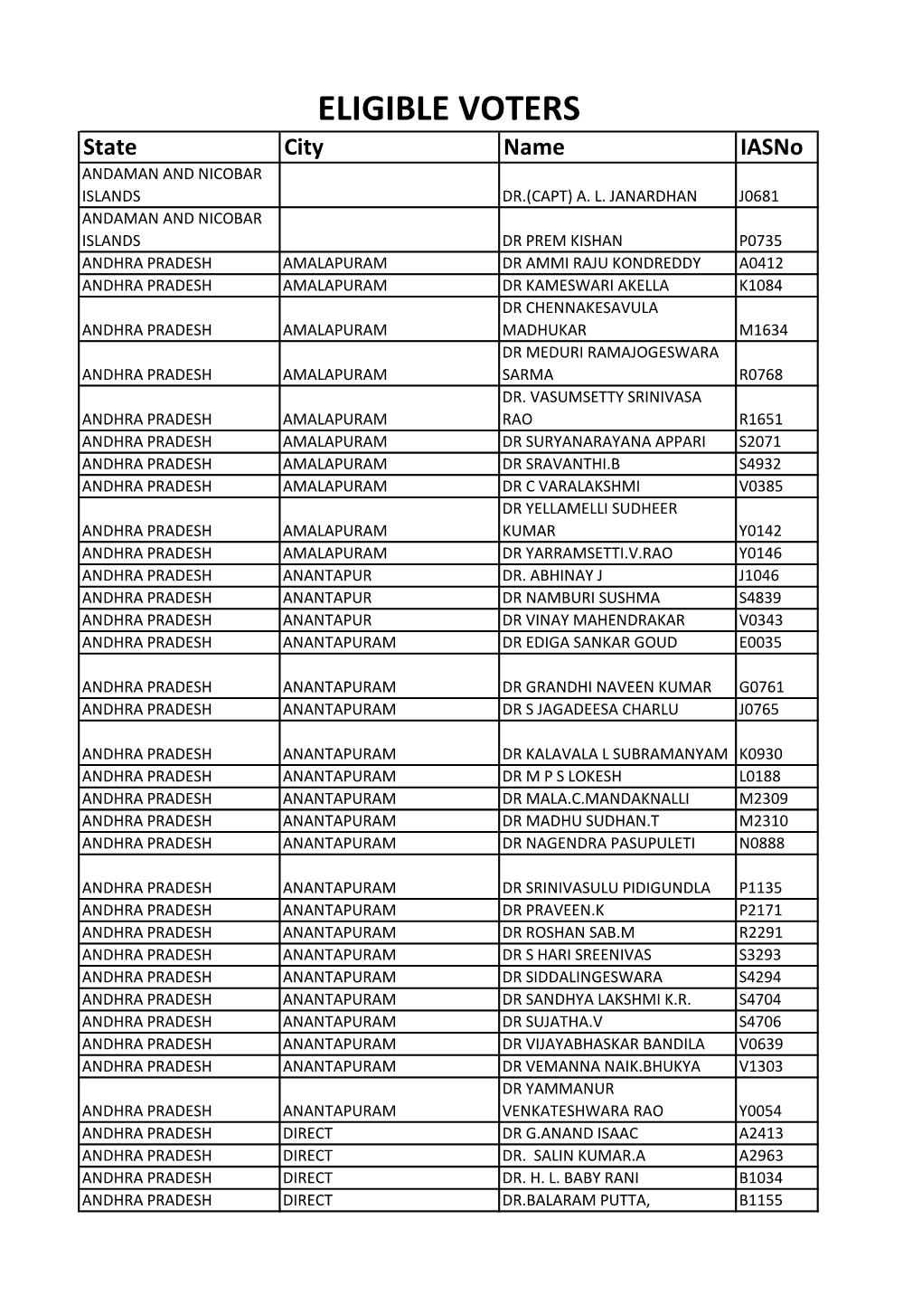 ELIGIBLE VOTERS State City Name Iasno ANDAMAN and NICOBAR ISLANDS DR.(CAPT) A