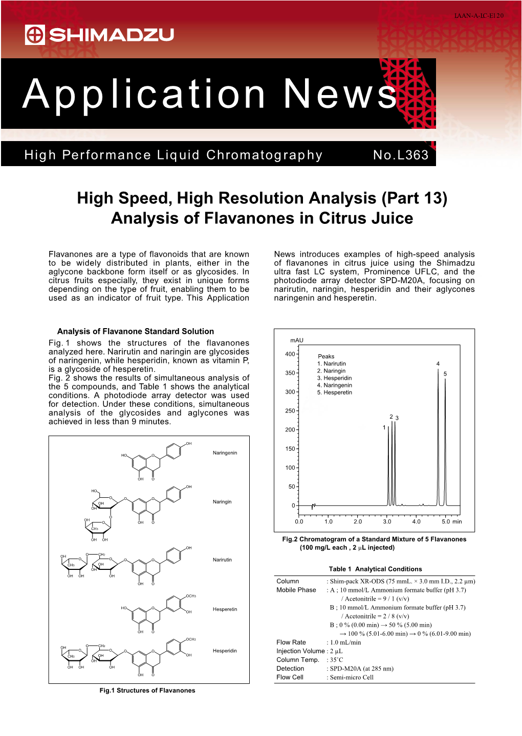 HPLC-Application Flavanoids in Orange Juice