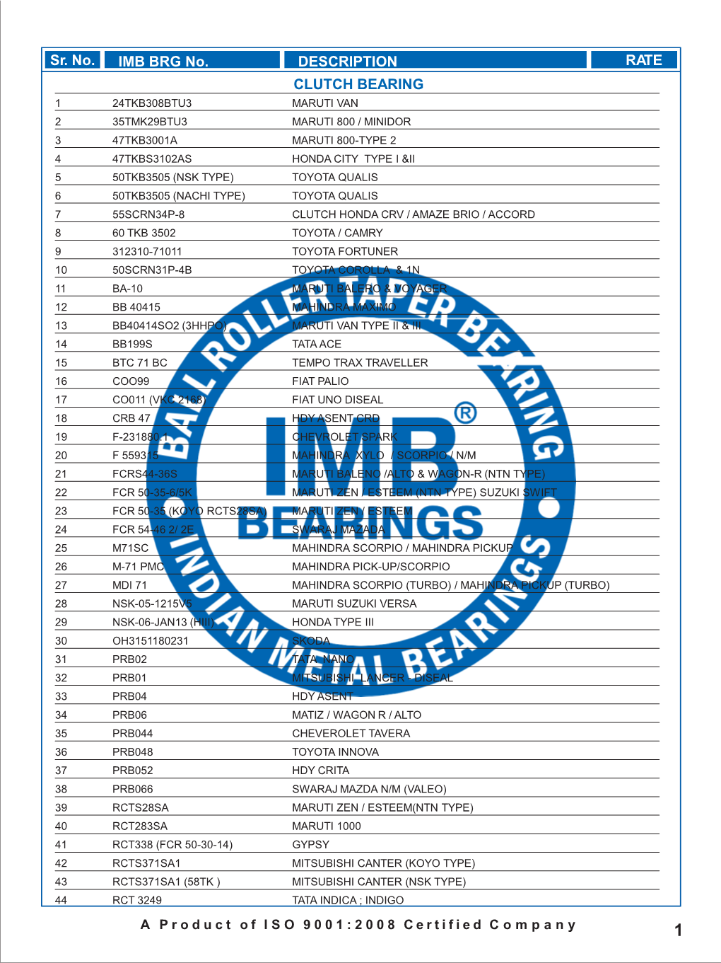 Sr. No. IMB BRG No. DESCRIPTION RATE CLUTCH BEARING