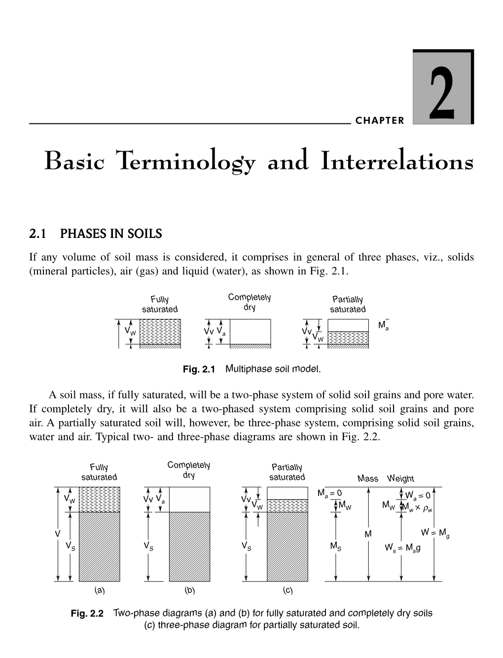 Basic Terminology and Interrelations