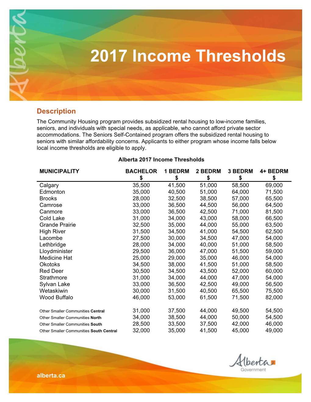 2017 Income Thresholds