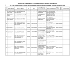 VIJAYAWADA, ANDHRA PRADESH List of Self-Sealing Permission Granted by the Commissioner of Customs (Preventive), Vijayawada [ from 01.01.2018 to 31.12.2018]