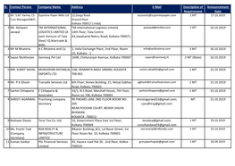 Sl. Contact Person Company Name Address E-Mail Description of Requirement Announcement Date 2 Mr. Ashwani Jaiswal TM INTERNATION