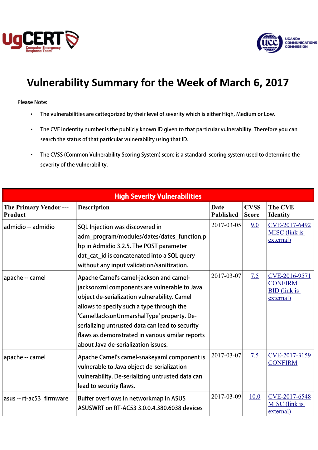 Vulnerability Summary for the Week of March 6, 2017.Pdf