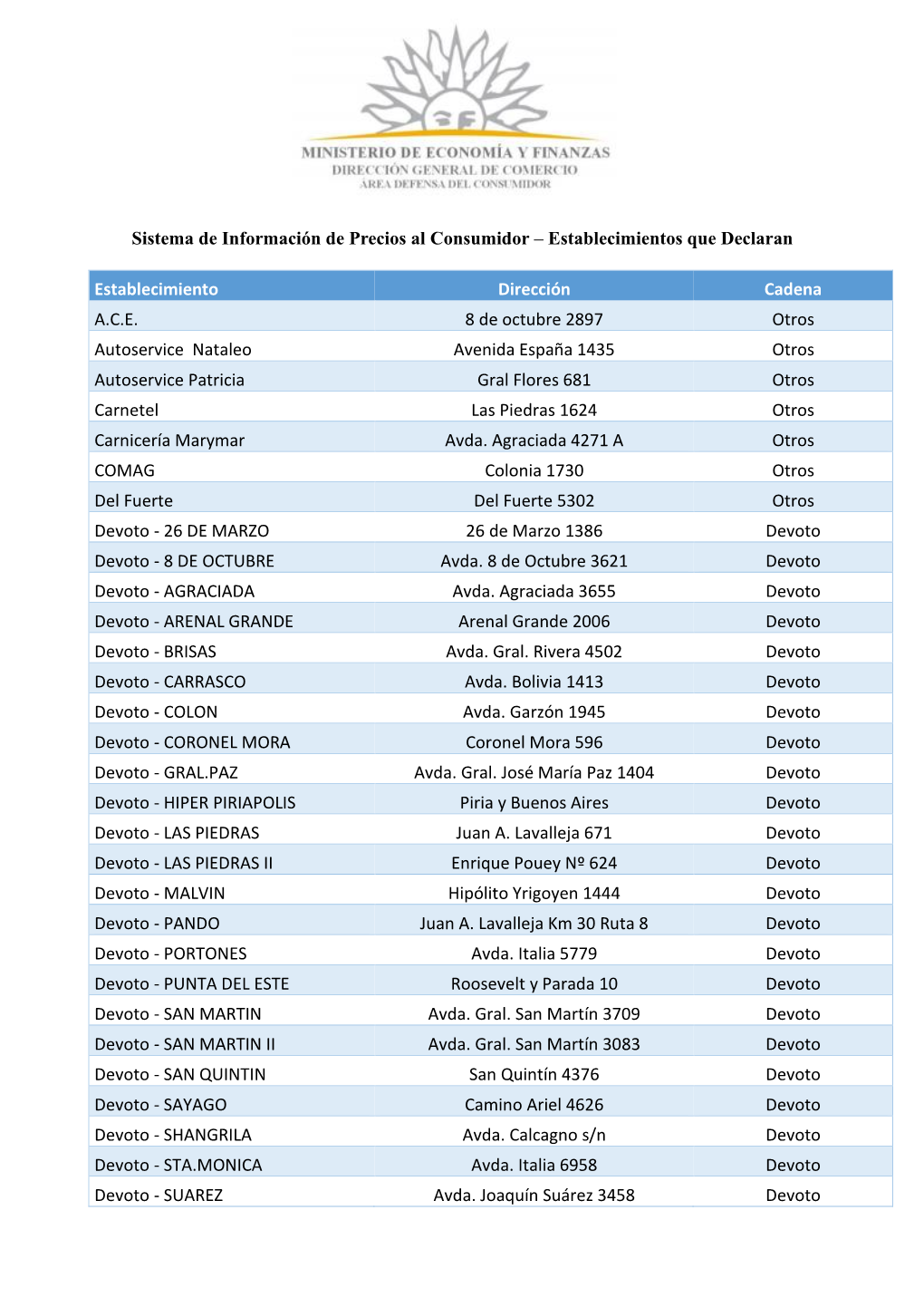 Establecimientos Que Declaran