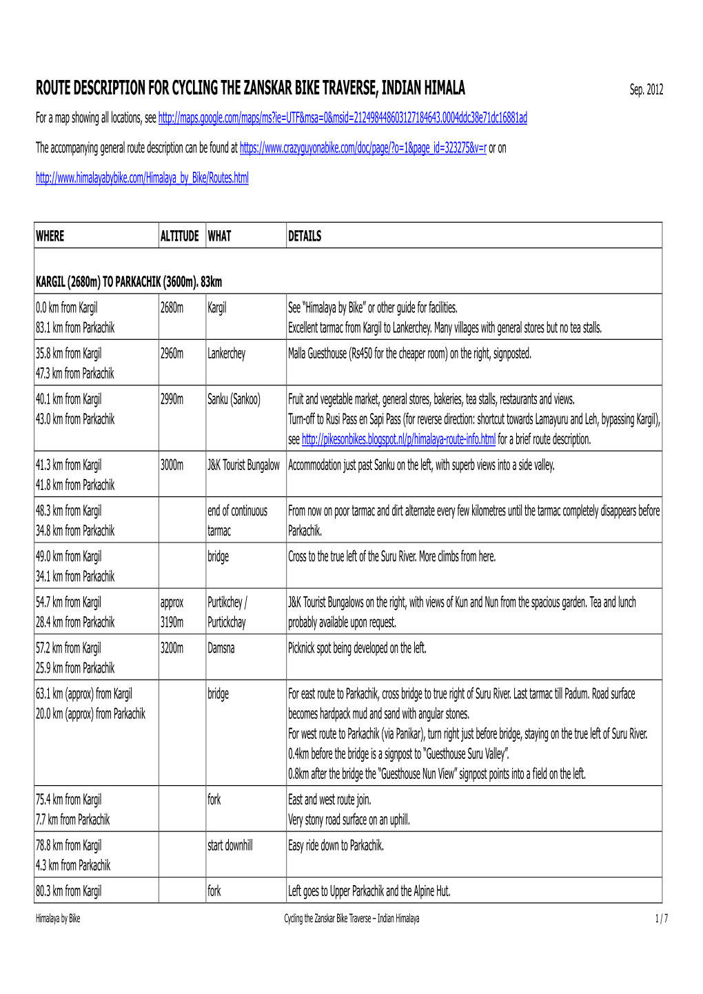 ROUTE DESCRIPTION for CYCLING the ZANSKAR BIKE TRAVERSE, INDIAN HIMALA Sep