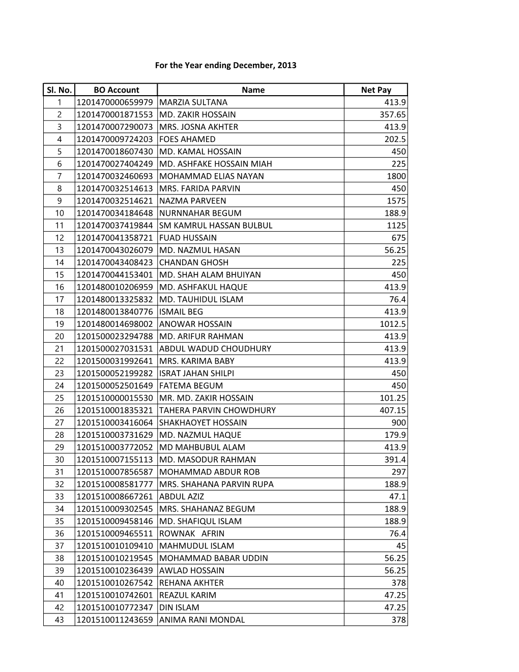 Sl. No. BO Account Name Net Pay 1201470000659979 MARZIA