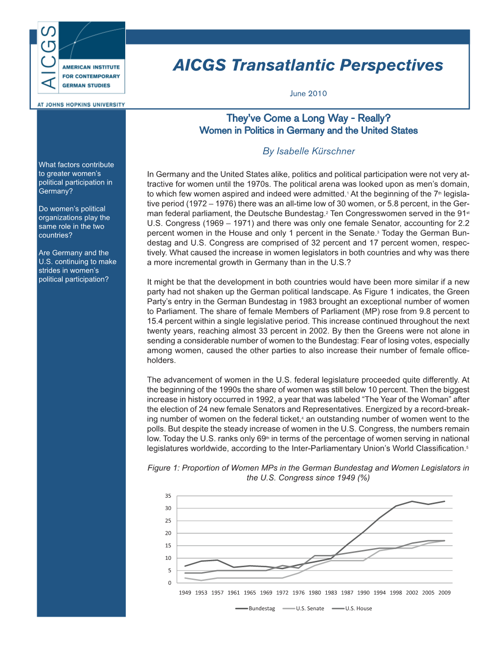 AICGS Transatlantic Perspectives