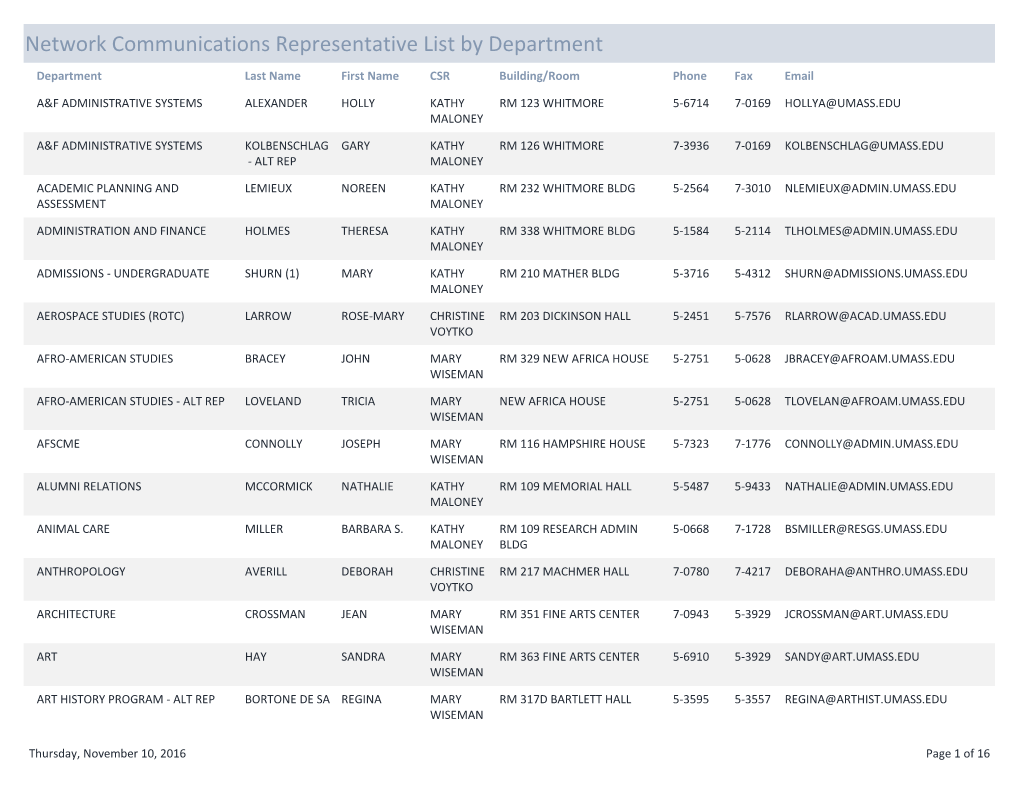 Network Communications Representative List by Department