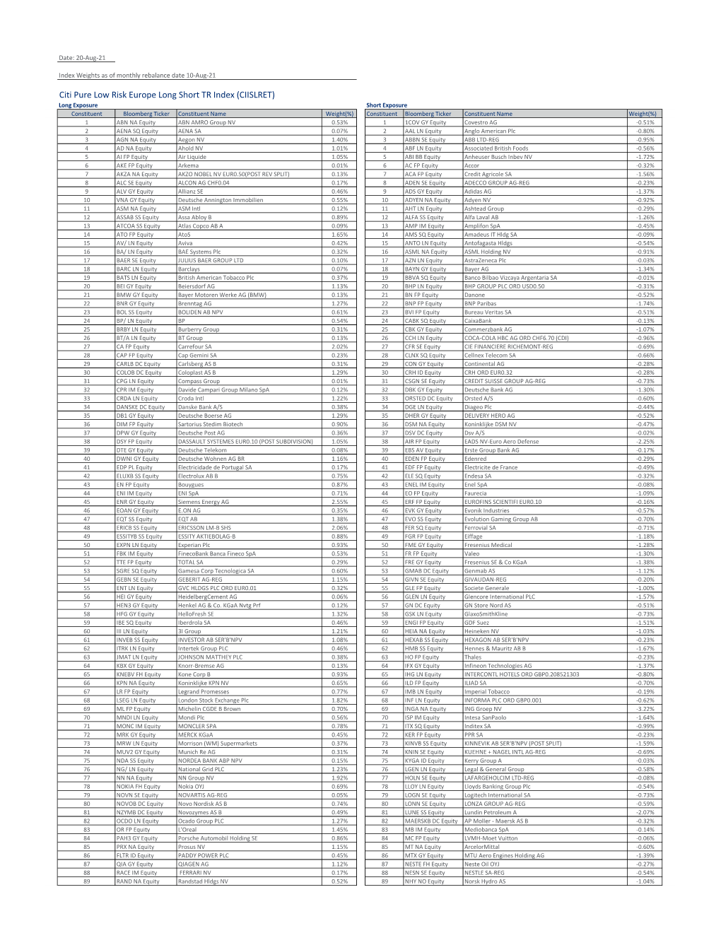 Citi Pure Low Risk Europe Long Short TR Index (CIISLRET)