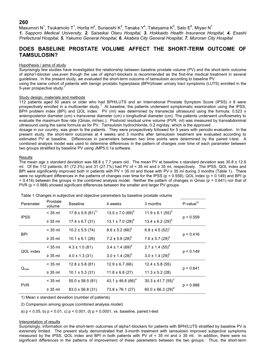 260 Does Baseline Prostate Volume Affect the Short