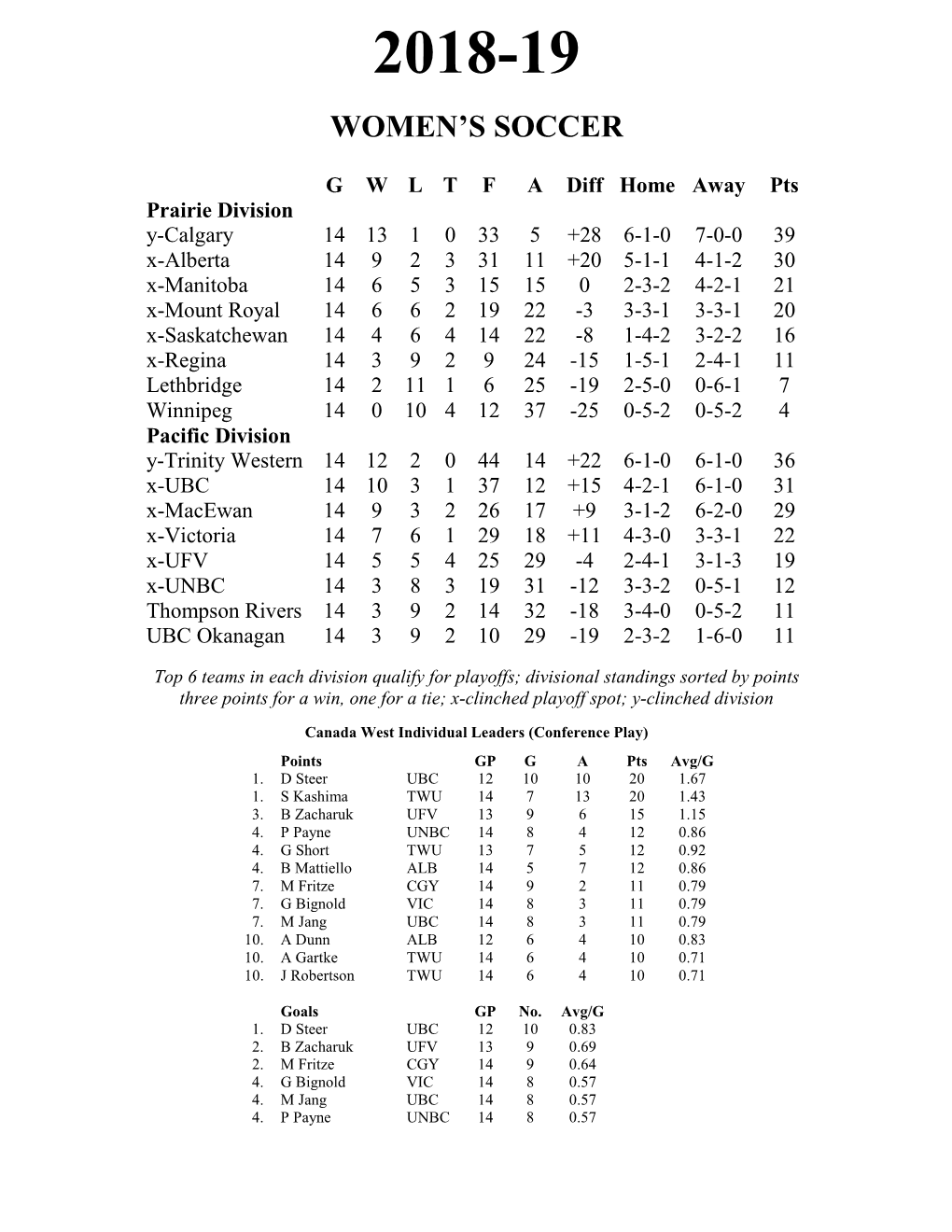 Canada West Men's Volleyball