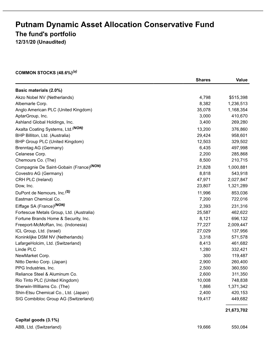 Putnam Dynamic Asset Allocation Conservative Fund the Fund's Portfolio 12/31/20 (Unaudited)