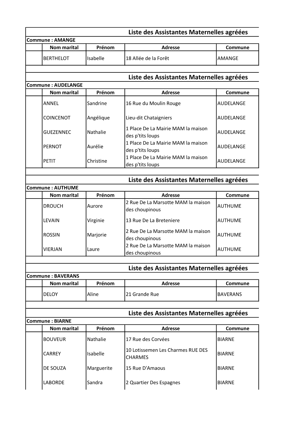 Liste Des Assistantes Maternelles Agréées Liste Des Assistantes