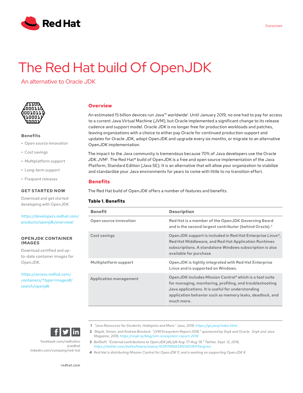 The Red Hat Build of Openjdk an Alternative to Oracle JDK