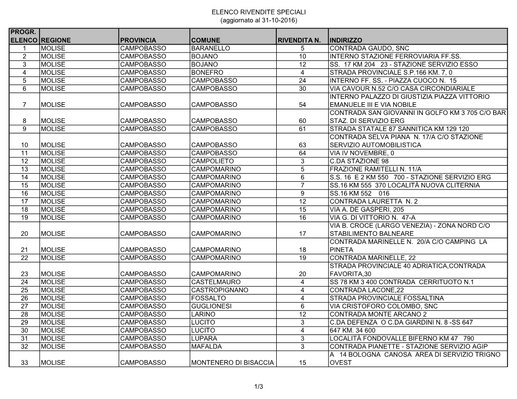 ELENCO RIVENDITE SPECIALI (Aggiornato Al 31-10-2016) PROGR