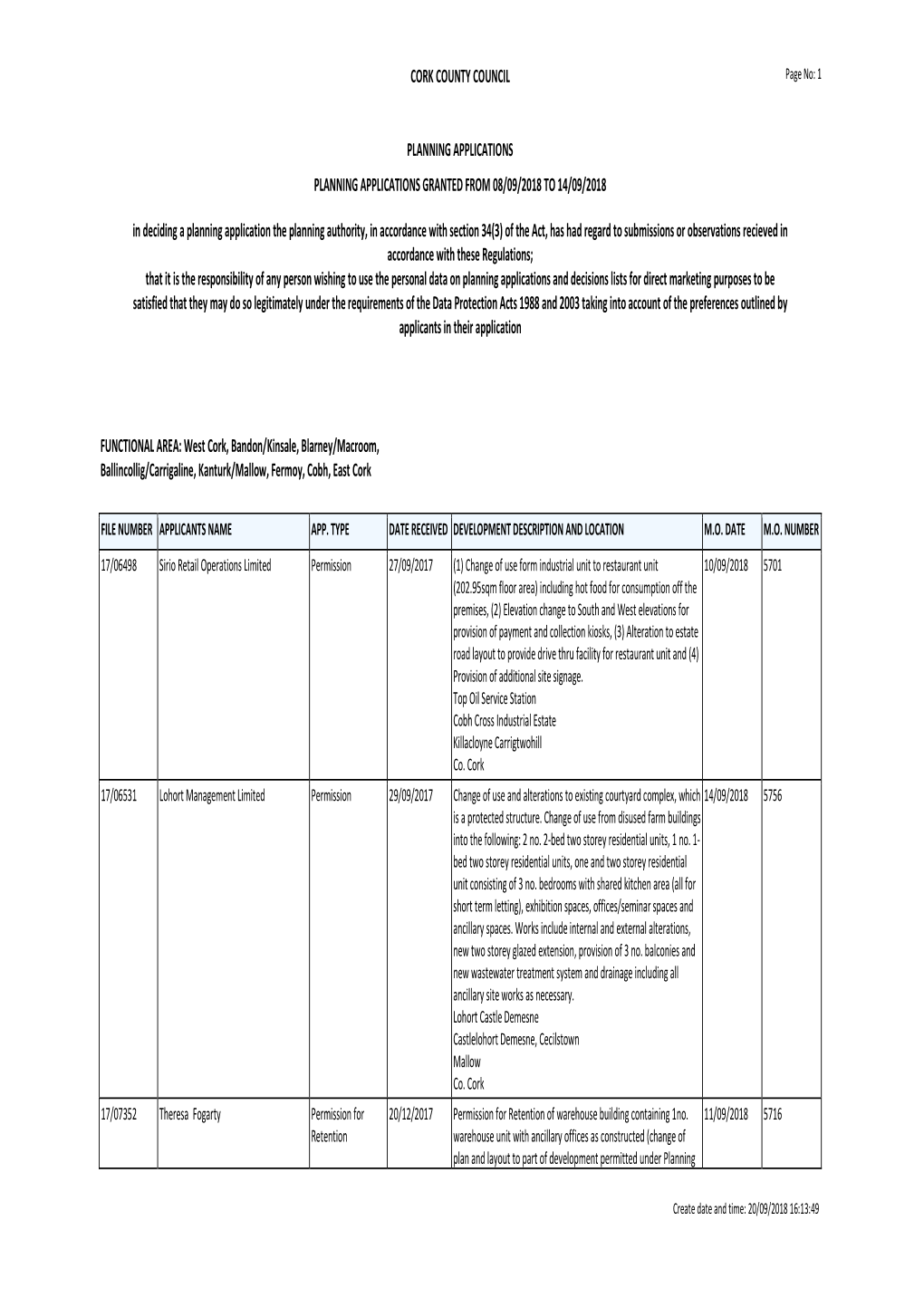 Planning Applications