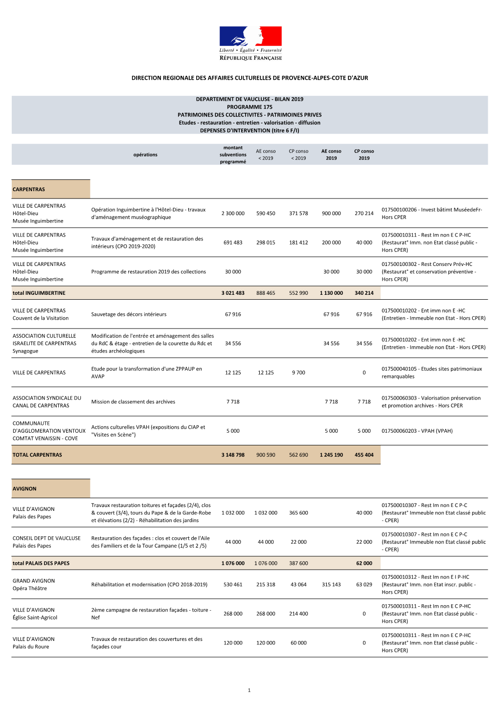 Direction Regionale Des Affaires Culturelles De Provence-Alpes-Cote D'azur