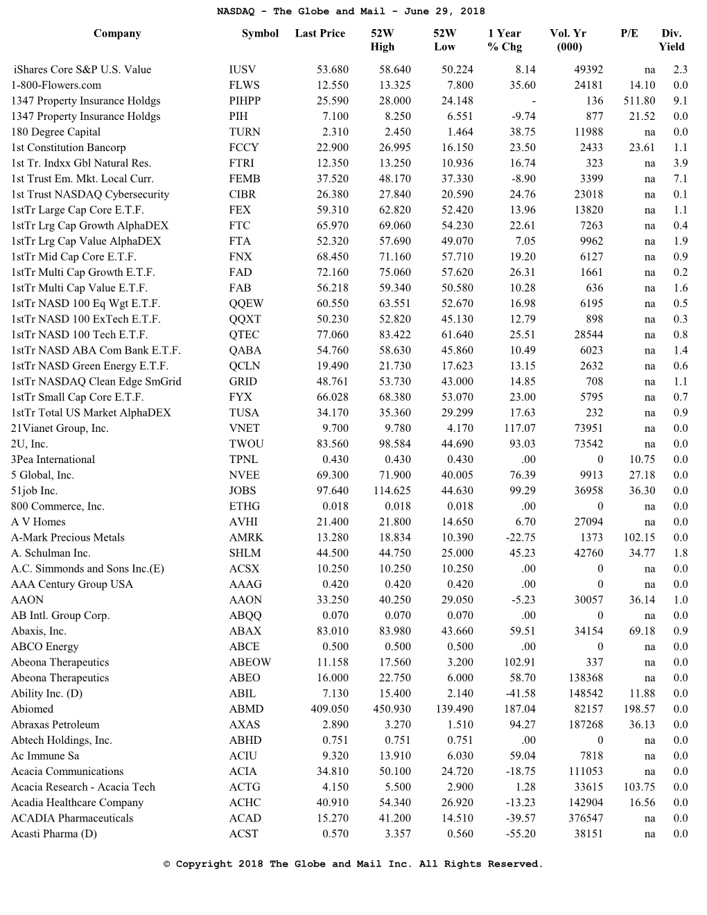 Ishares Core S&P U.S. Value 1-800