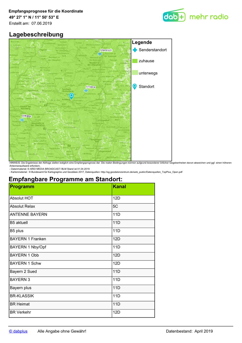 Empfangbare Programme Am Standort: Programm Kanal