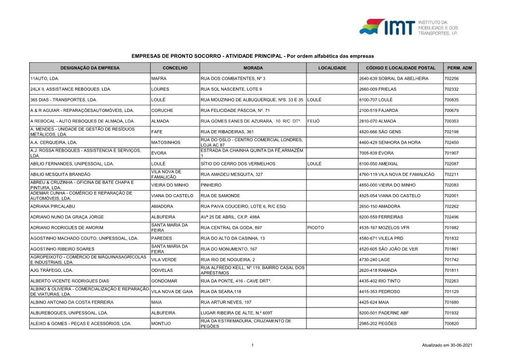 EMPRESAS DE PRONTO SOCORRO - ATIVIDADE PRINCIPAL - Por Ordem Alfabética Das Empresas