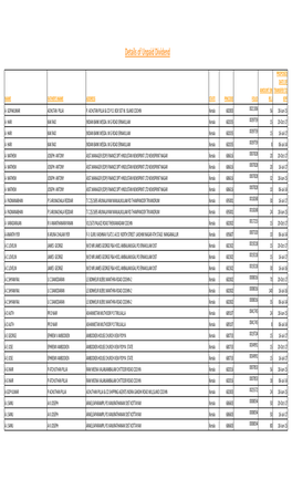 Details of Unpaid Dividend